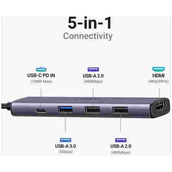 UGREEN 5v1 USB-C 4K HDMI