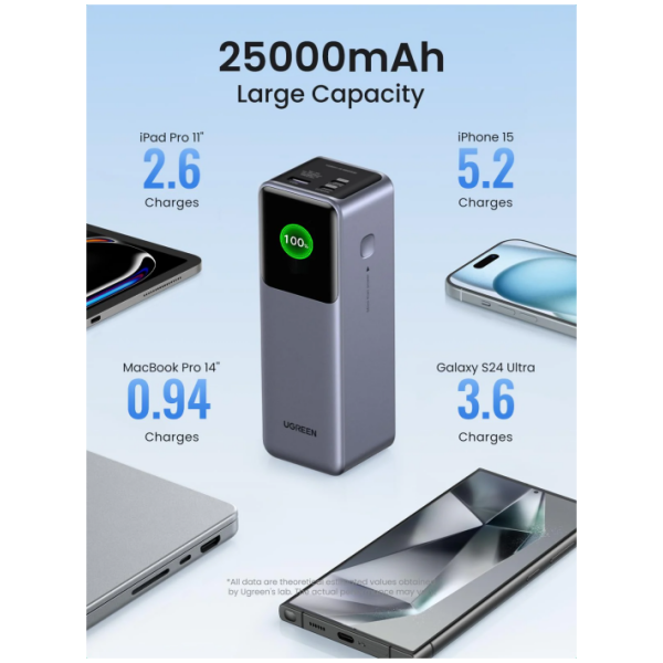 Ugreen prenosna polnilna baterija 25.000mAh, 200W s pametnim digitalnim zaslonom - slika 3